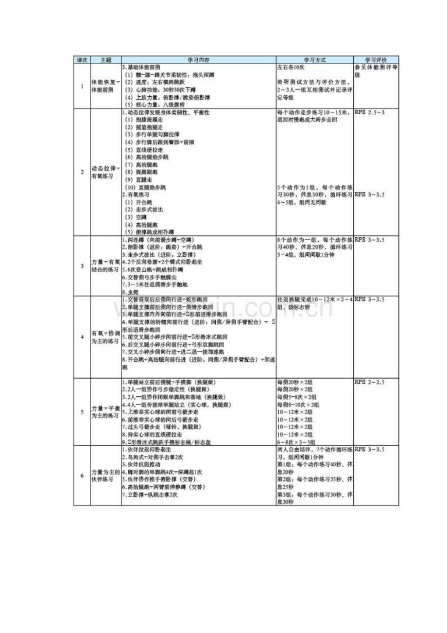 深度学习模块教学设计：必修必学(体能模块).docx_第2页