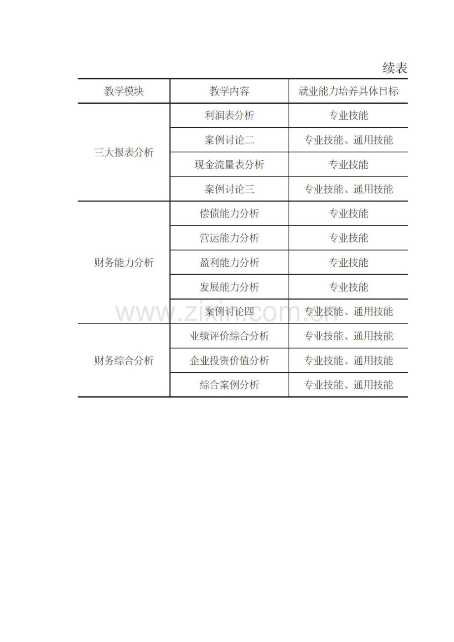 就业能力培养目标下财务报表分析课程研讨式案例教学探讨.docx_第2页