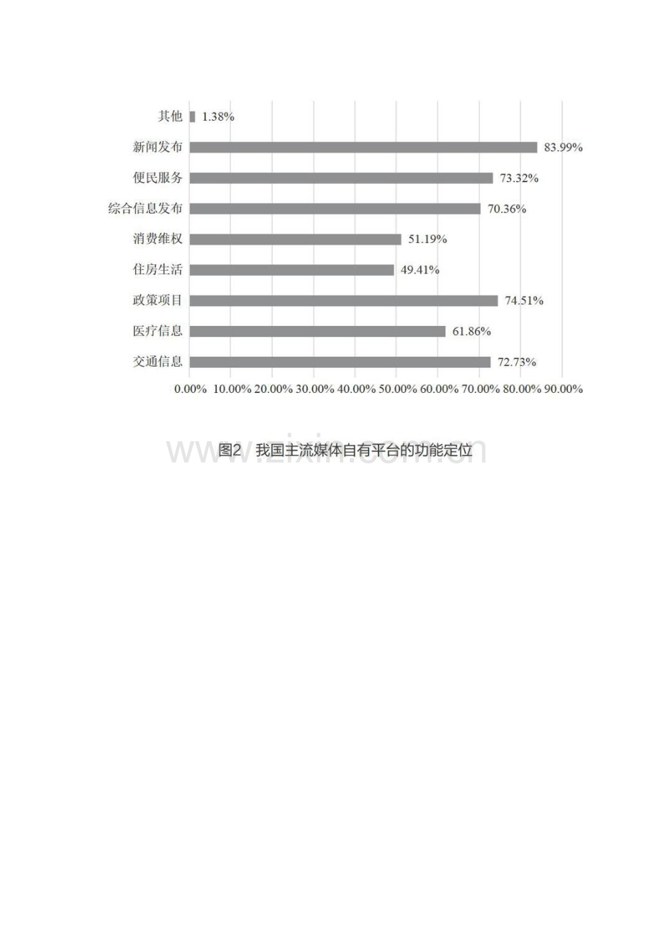 我国媒体深度融合发展中的关键问题.docx_第2页