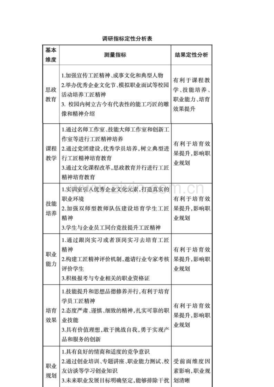 高职院校思政教育视角下的工匠精神校企协同培育机制研究.docx_第2页