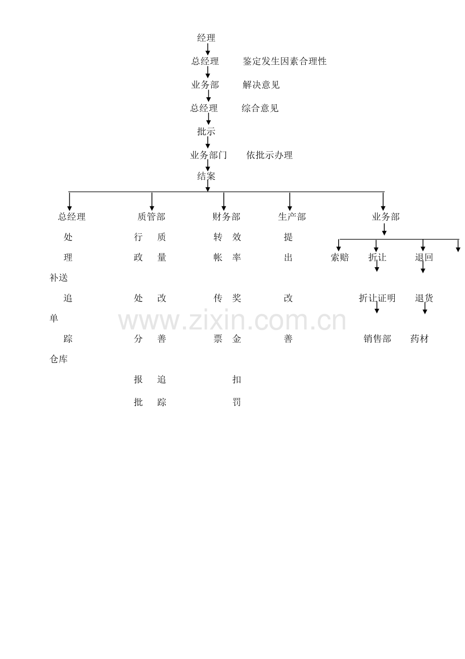 客户投诉管理制度(2).doc_第2页