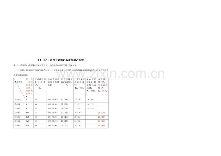 顶板消防车道荷载计算书.doc_第2页