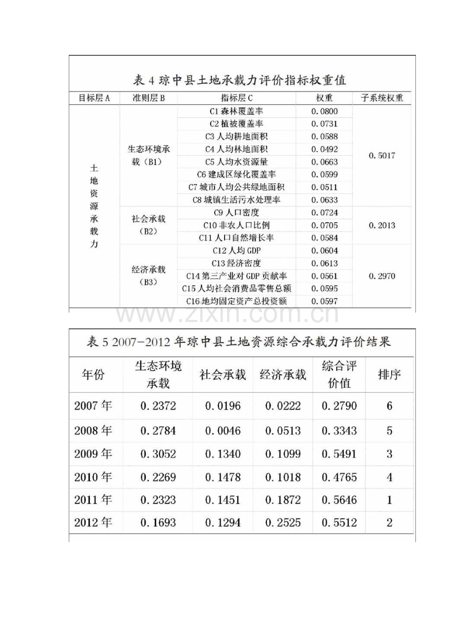 琼中县土地资源承载力变化综合分析初探.docx_第3页