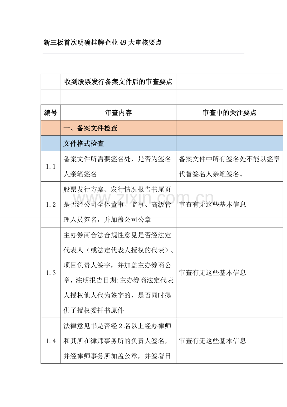 新三板首次明确挂牌企业49大审核要点.doc_第1页