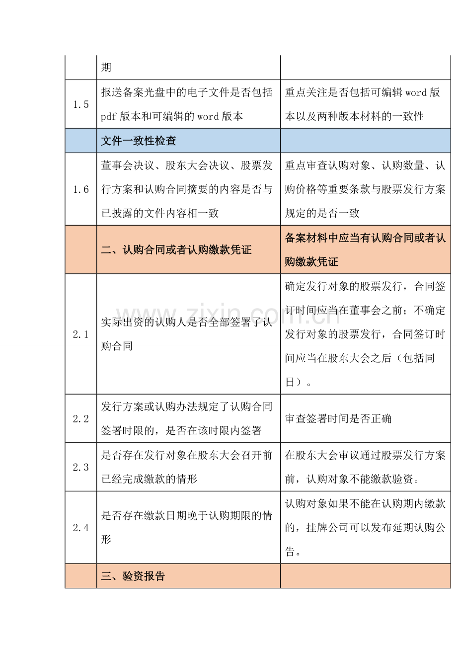 新三板首次明确挂牌企业49大审核要点.doc_第2页