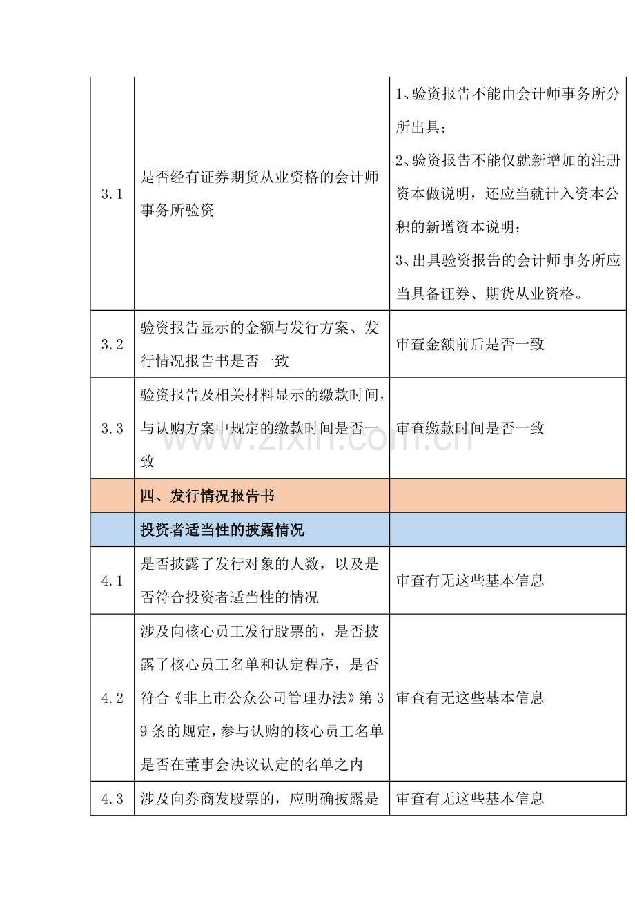 新三板首次明确挂牌企业49大审核要点.doc_第3页