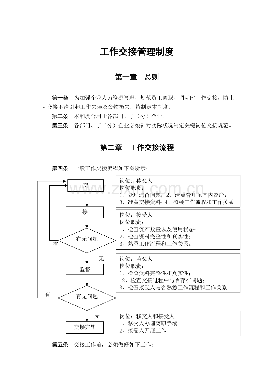 泛海集团工作交接管理制度.doc_第1页