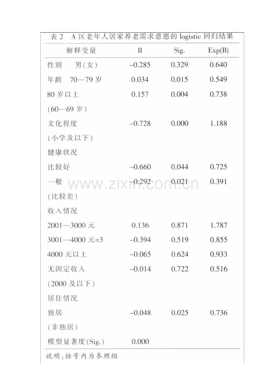 老年人养老服务需求及其影响因素分析.docx_第2页