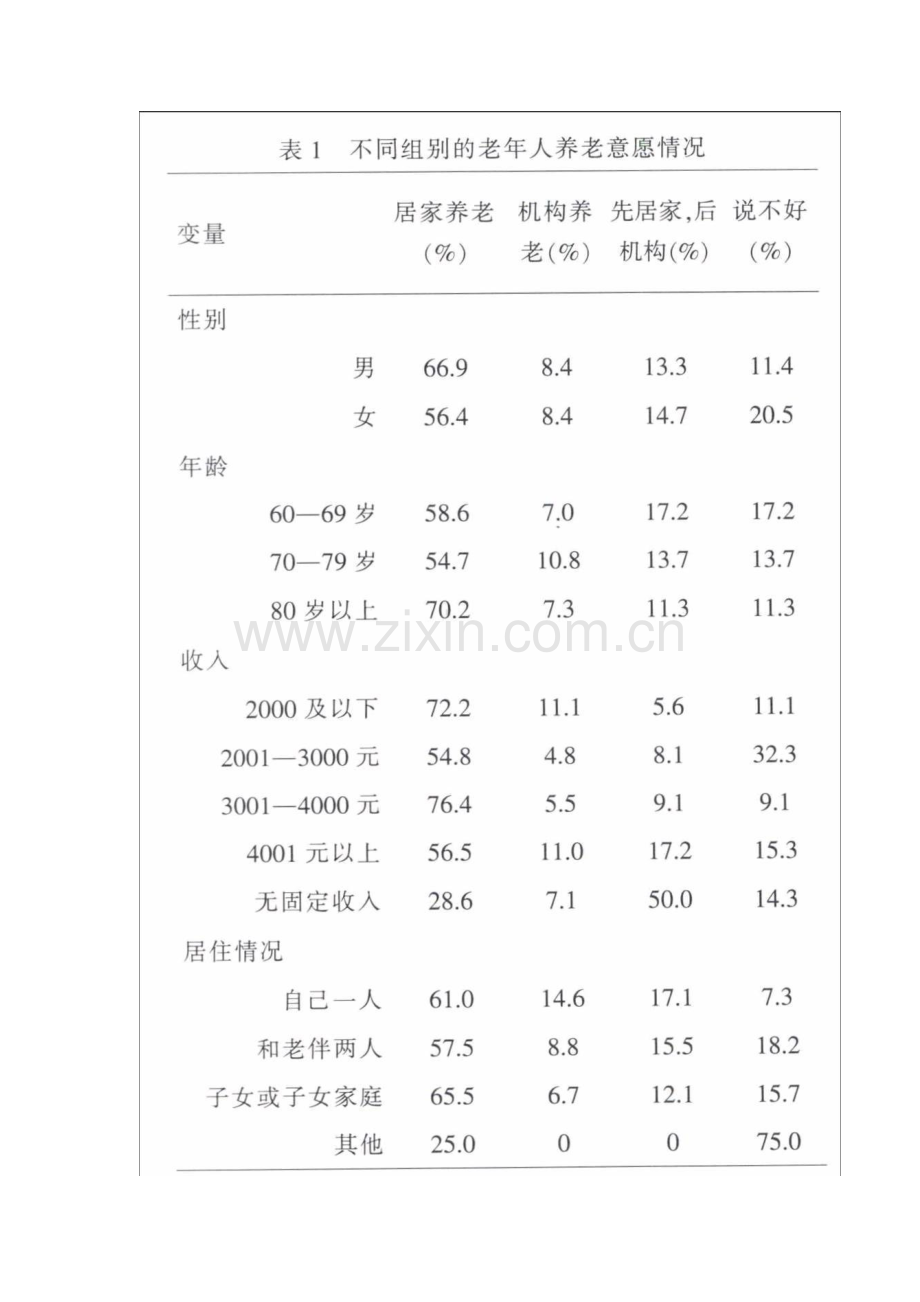 老年人养老服务需求及其影响因素分析.docx_第3页