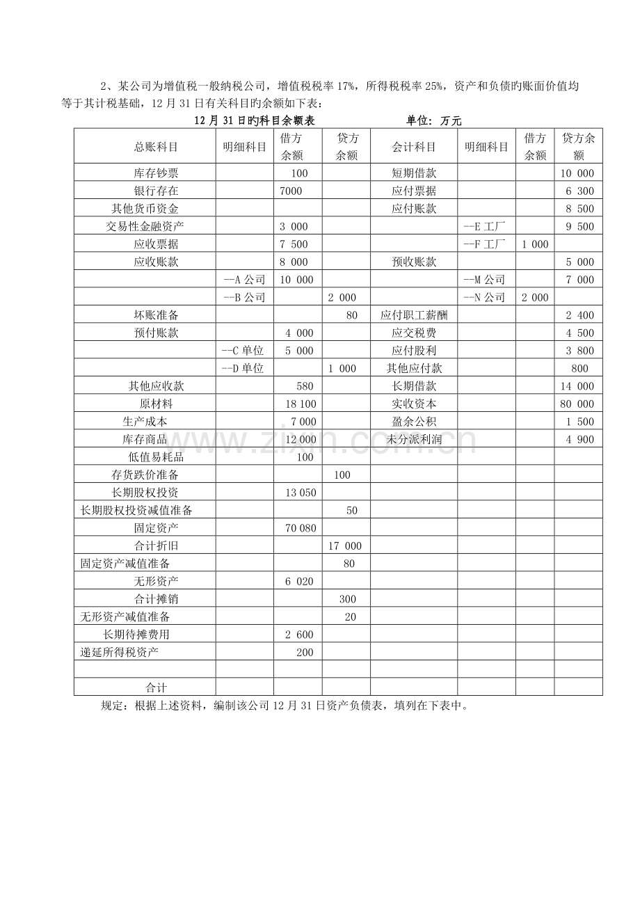 会计报表编制与分析学生习题含答案.doc_第2页