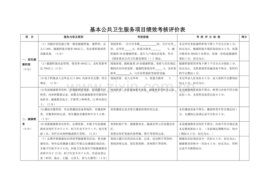 基本公卫项目绩效考核表.doc_第1页