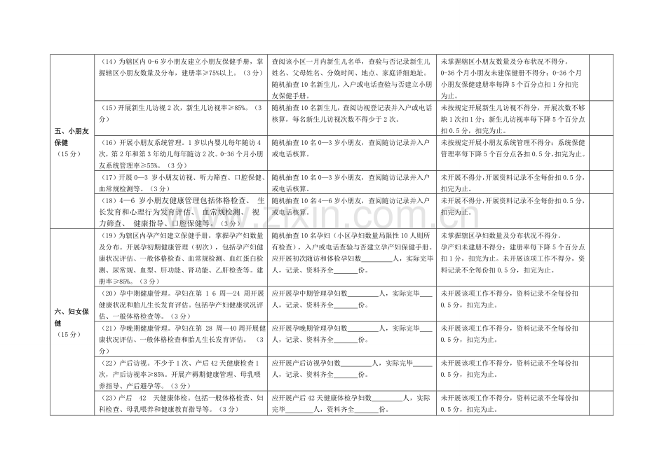 基本公卫项目绩效考核表.doc_第3页