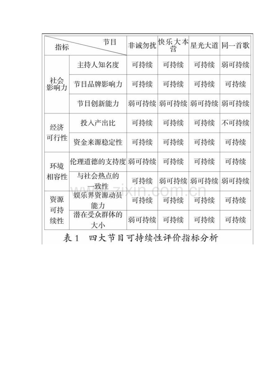 电视娱乐节目可持续性评价方法研究.docx_第2页