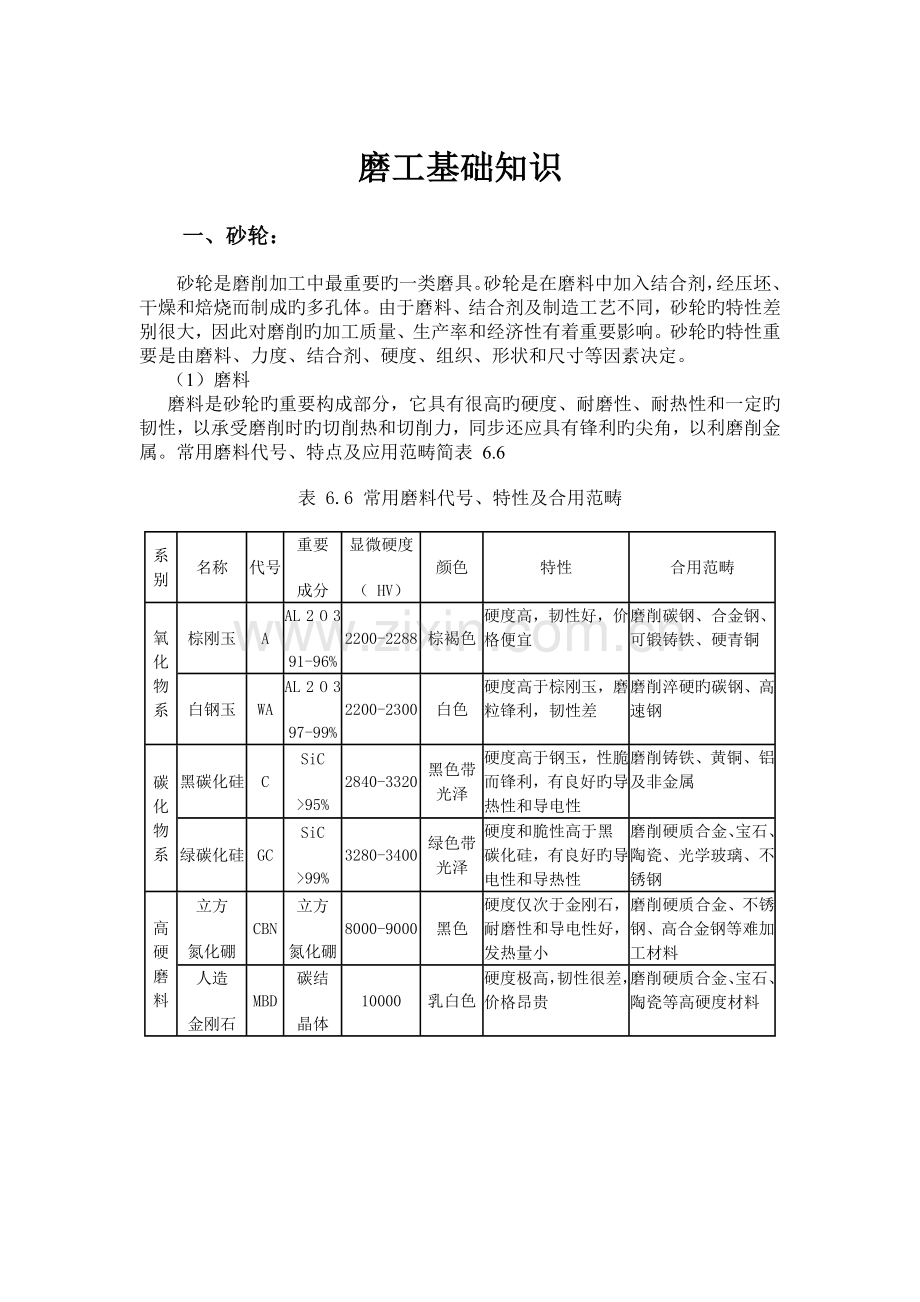 磨床基础知识.doc_第1页