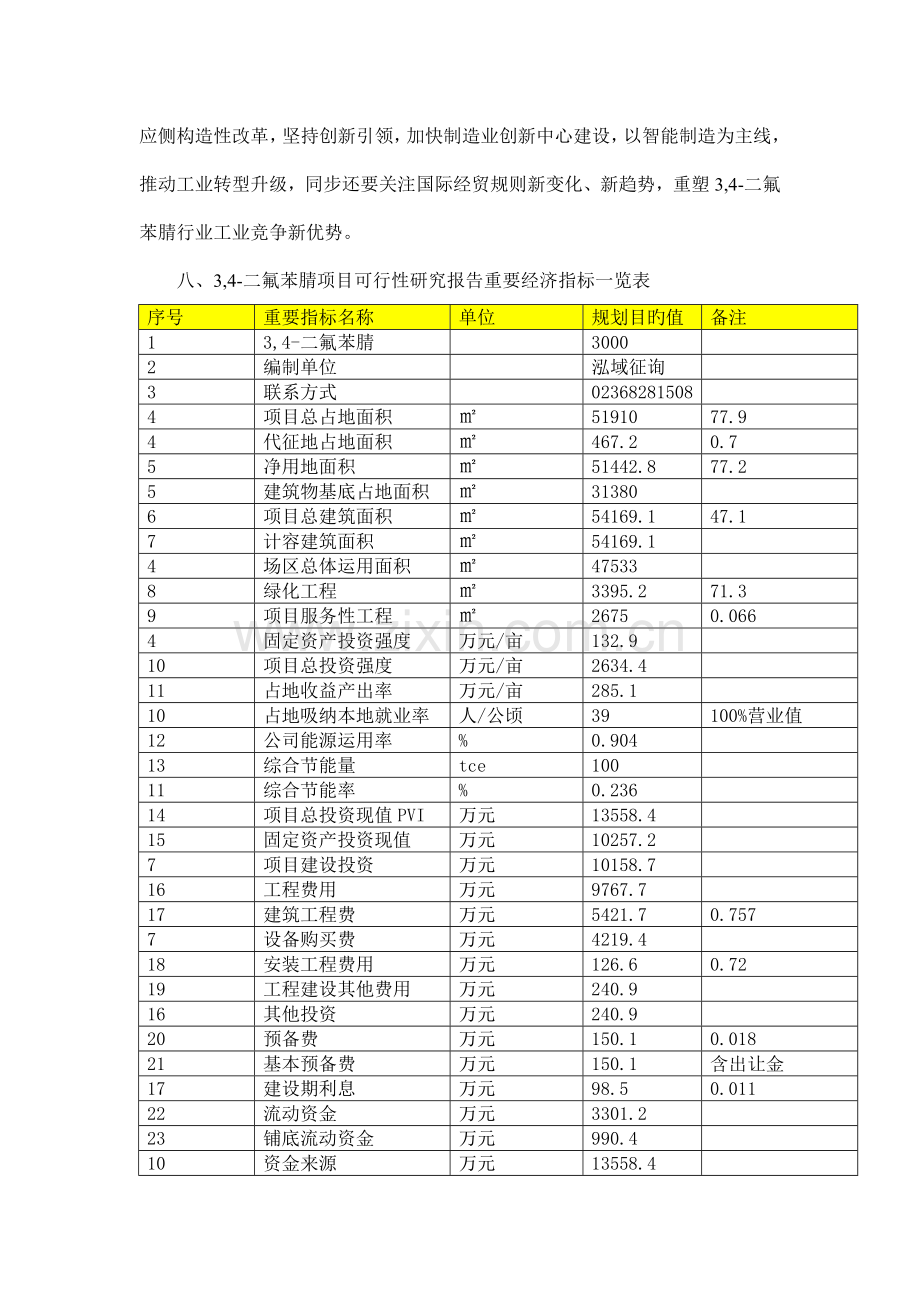 3-4-二氟苯腈项目可行性研究报告.doc_第2页