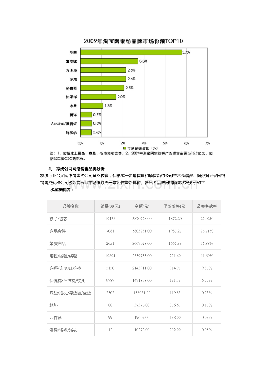 家纺网络营销商业计划书.docx_第3页