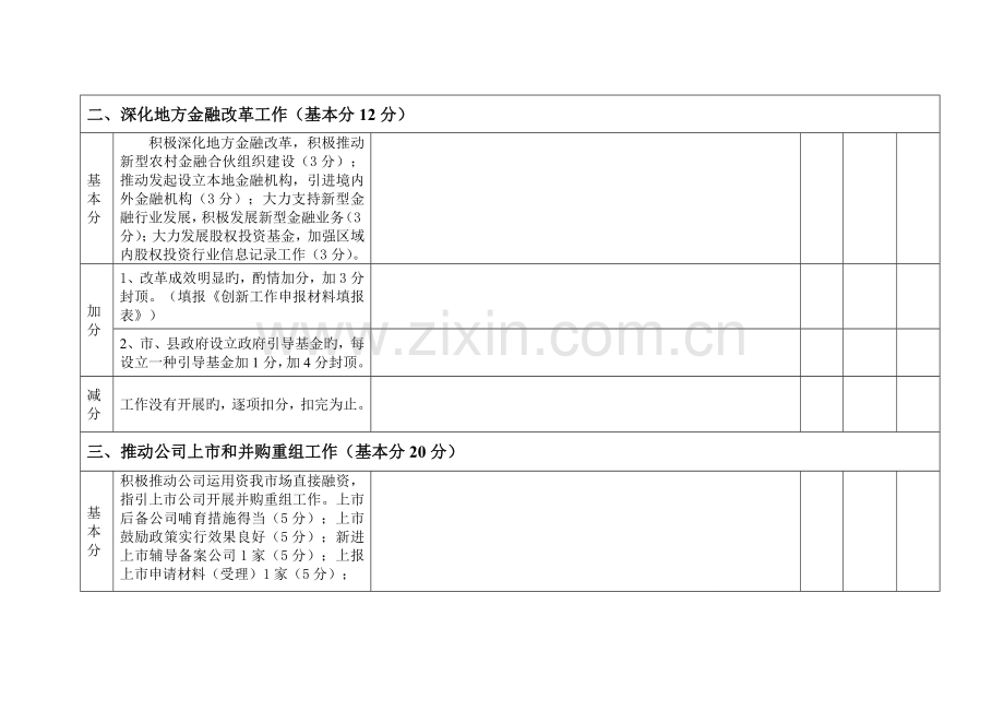 县市区金融工作考评表.doc_第2页