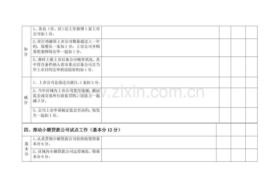 县市区金融工作考评表.doc_第3页