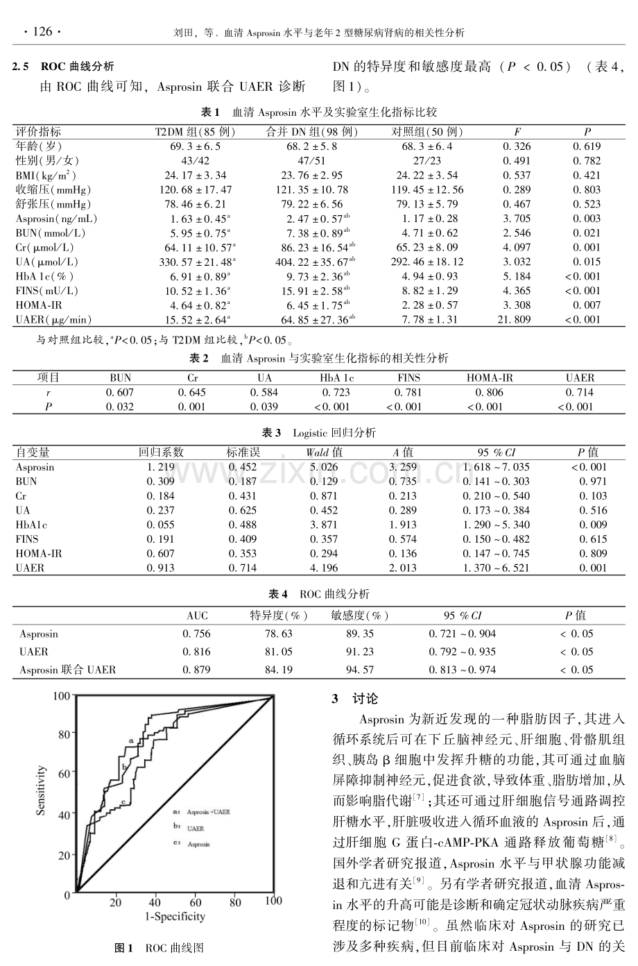 血清Asprosin水平与老年2型糖尿病肾病的相关性分析.pdf_第3页