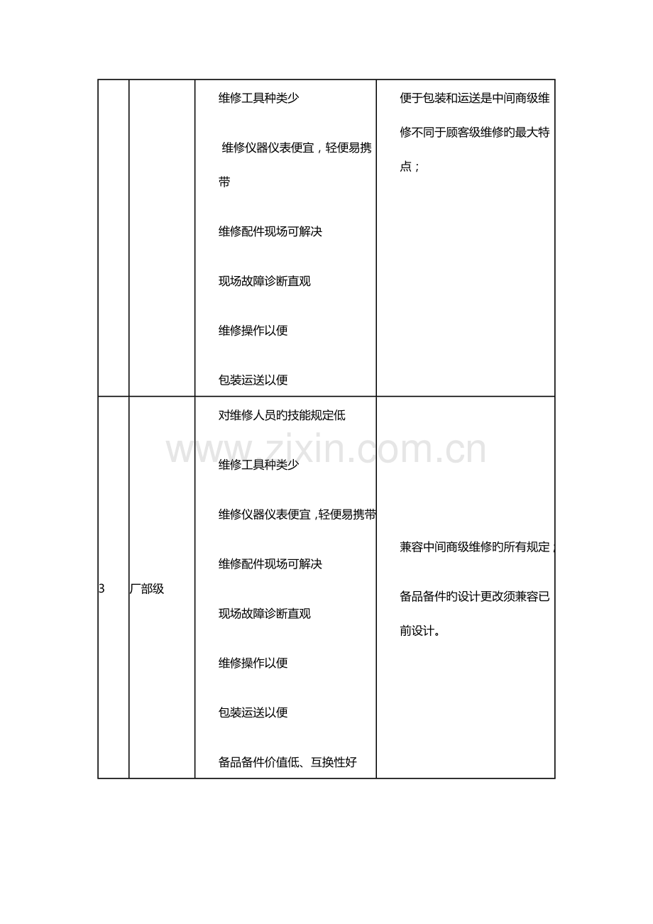 电子产品设计理念-可维修性.docx_第2页