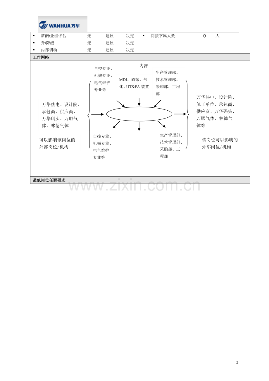 电气专业岗位说明书-电气运行技术员-2.doc_第2页