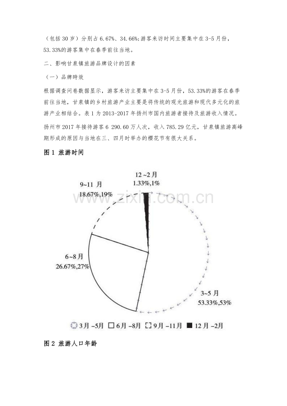 文化旅游背景下乡村旅游品牌设计与提升途径.docx_第2页