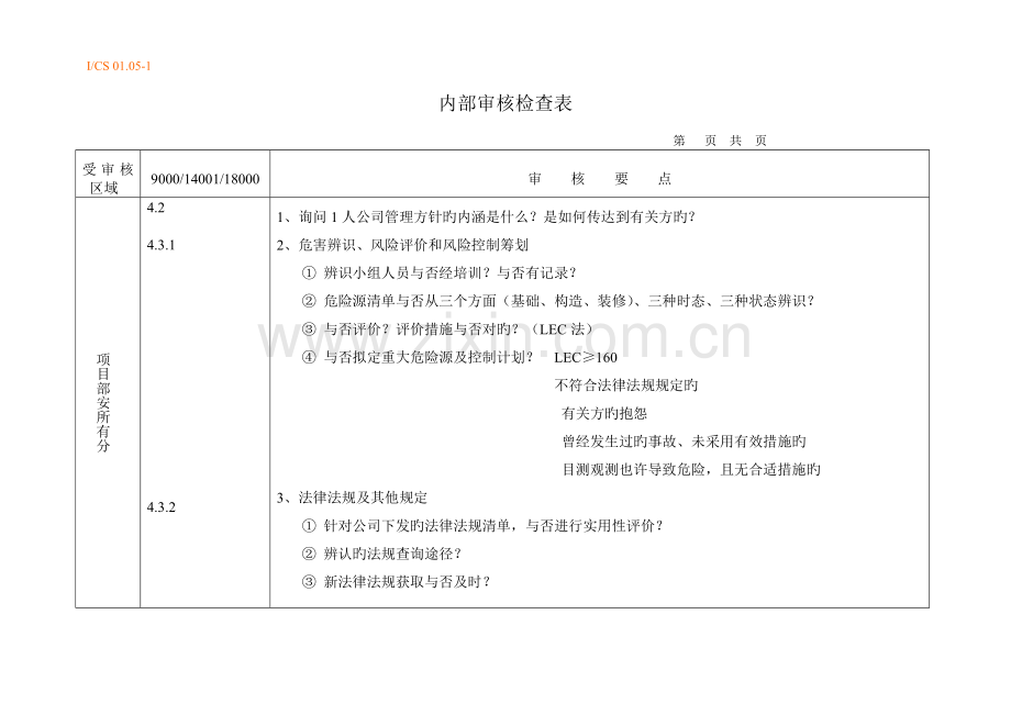 安全管理体系内审检查表.doc_第1页