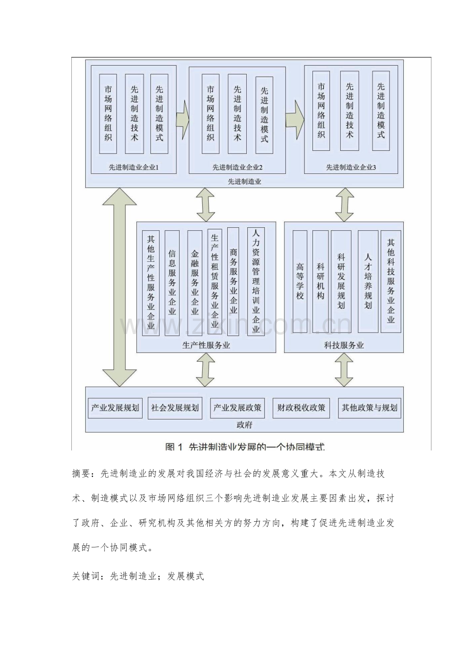 先进制造业发展模式研究.docx_第2页