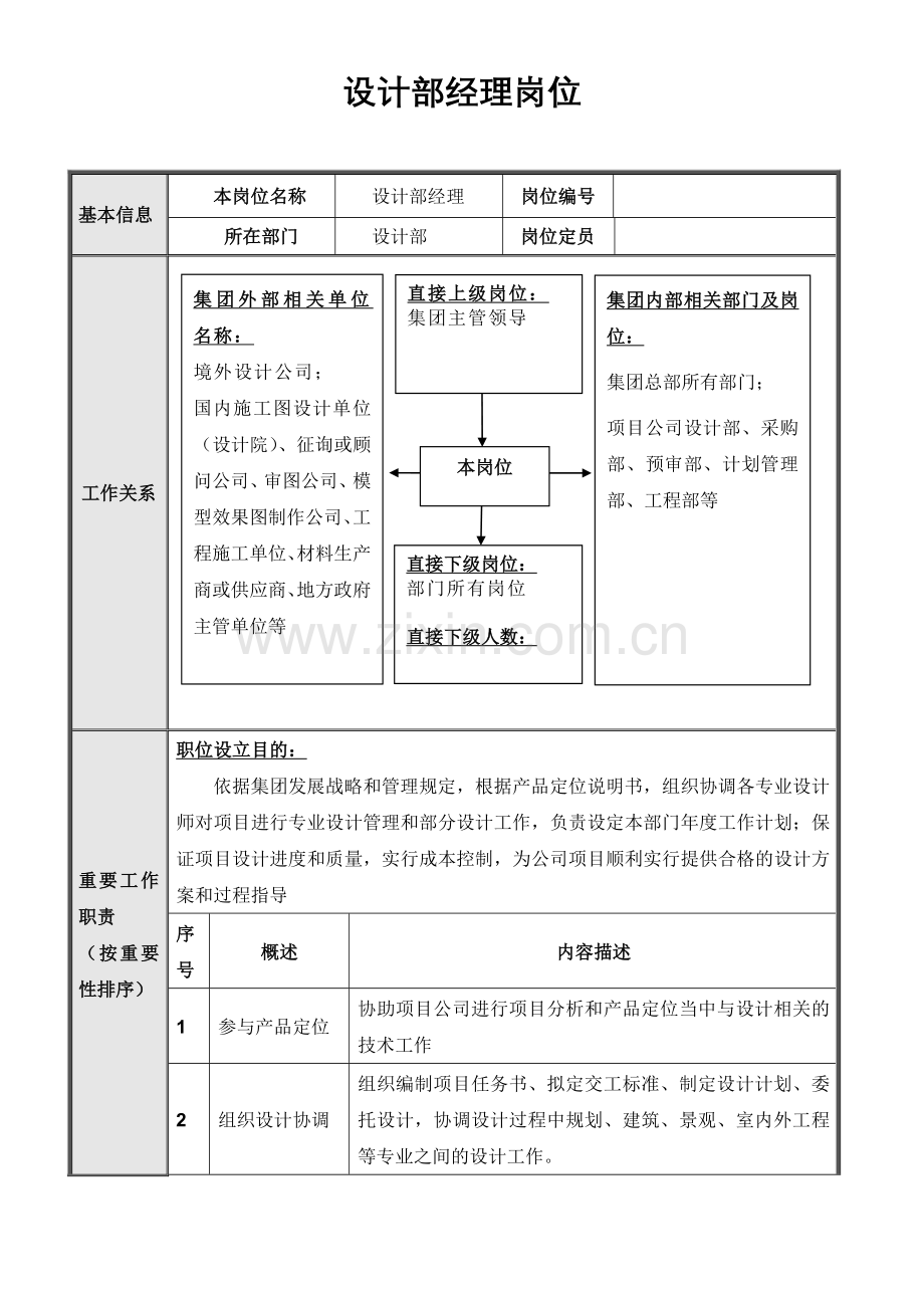 集团总部设计部岗位说明书汇编.doc_第3页