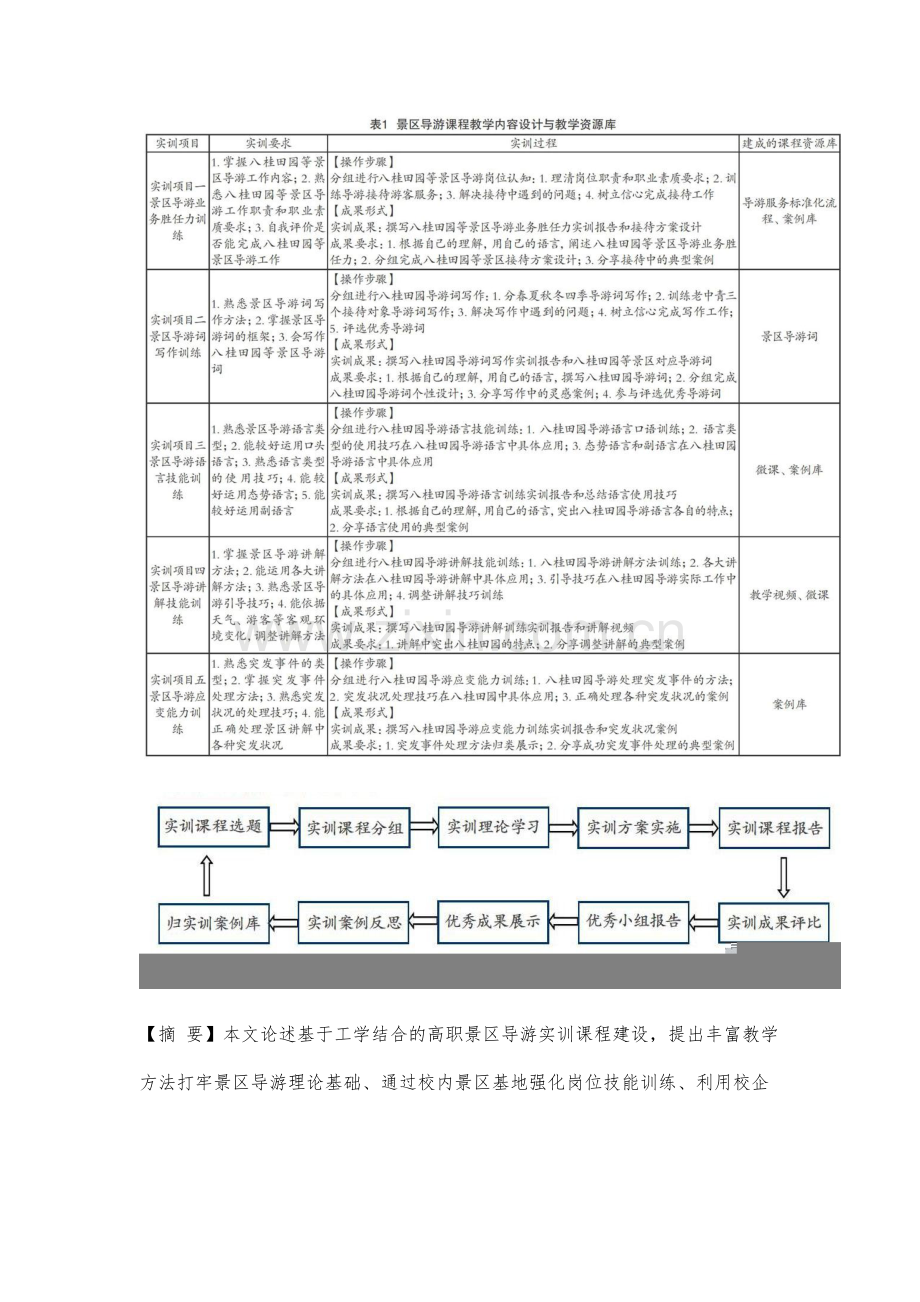 基于工学结合的景区导游实训课程建设研究.docx_第2页