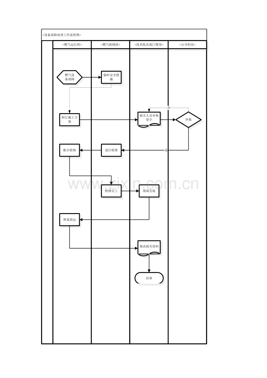 设备管理作业指导书.doc_第3页