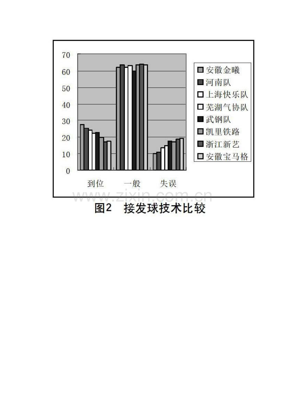 第六届全国绿色运动会气排球赛老年男子组技战术研究.docx_第2页