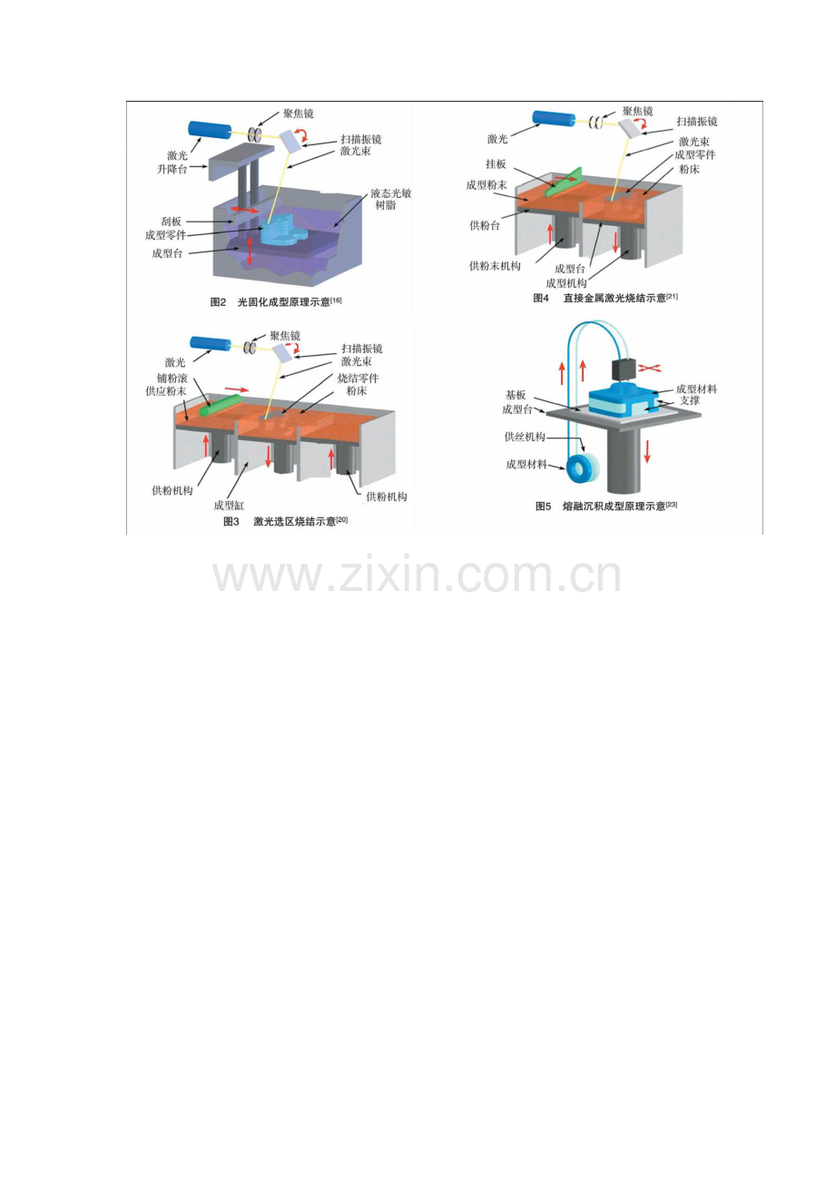 增材制造技术在农业机械制造中的应用.docx_第2页