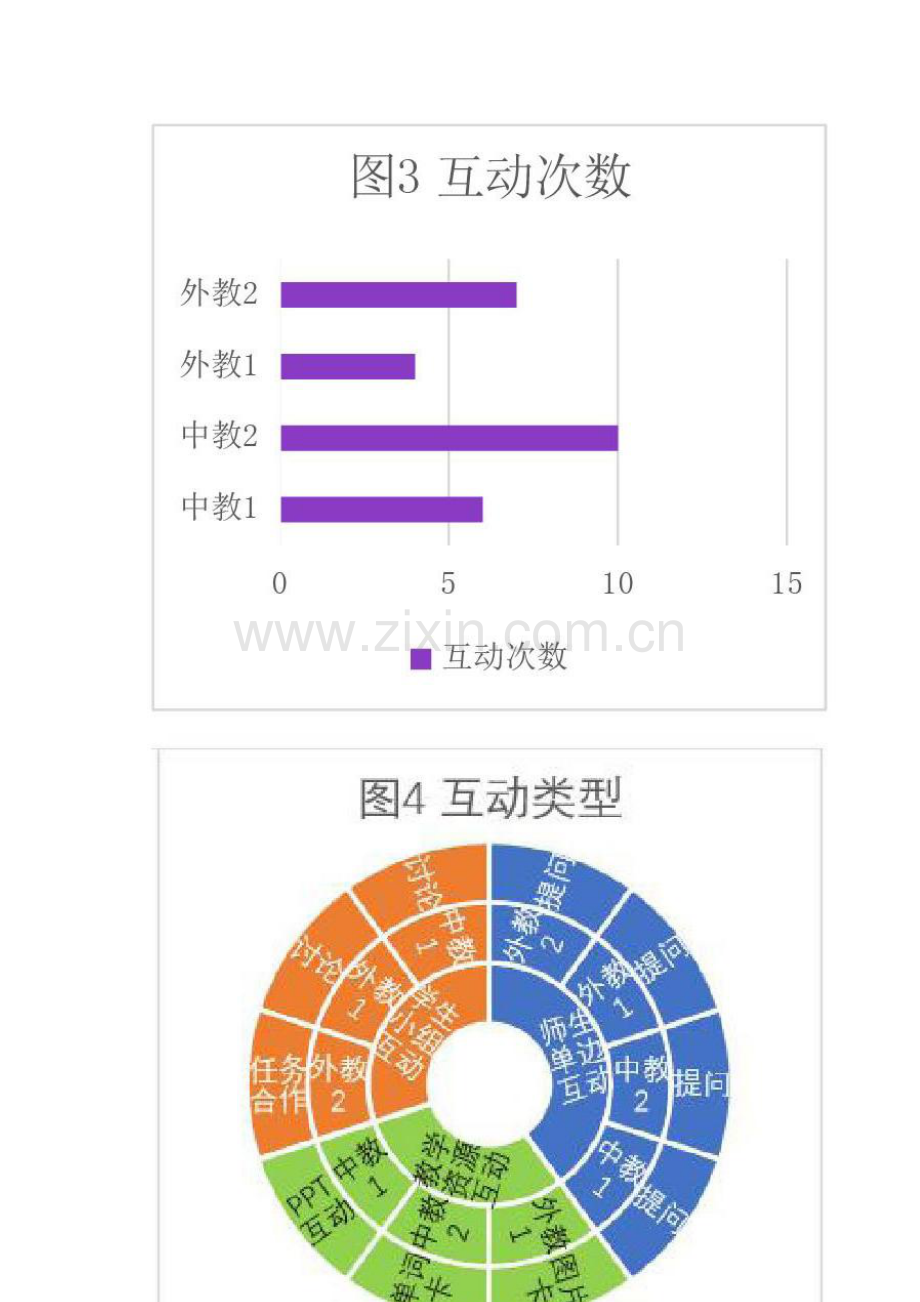 中外英语教师课堂教学对比研究.docx_第3页