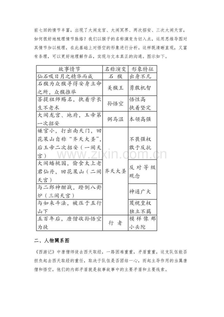 思维导图：整本书阅读的促读策略.docx_第2页