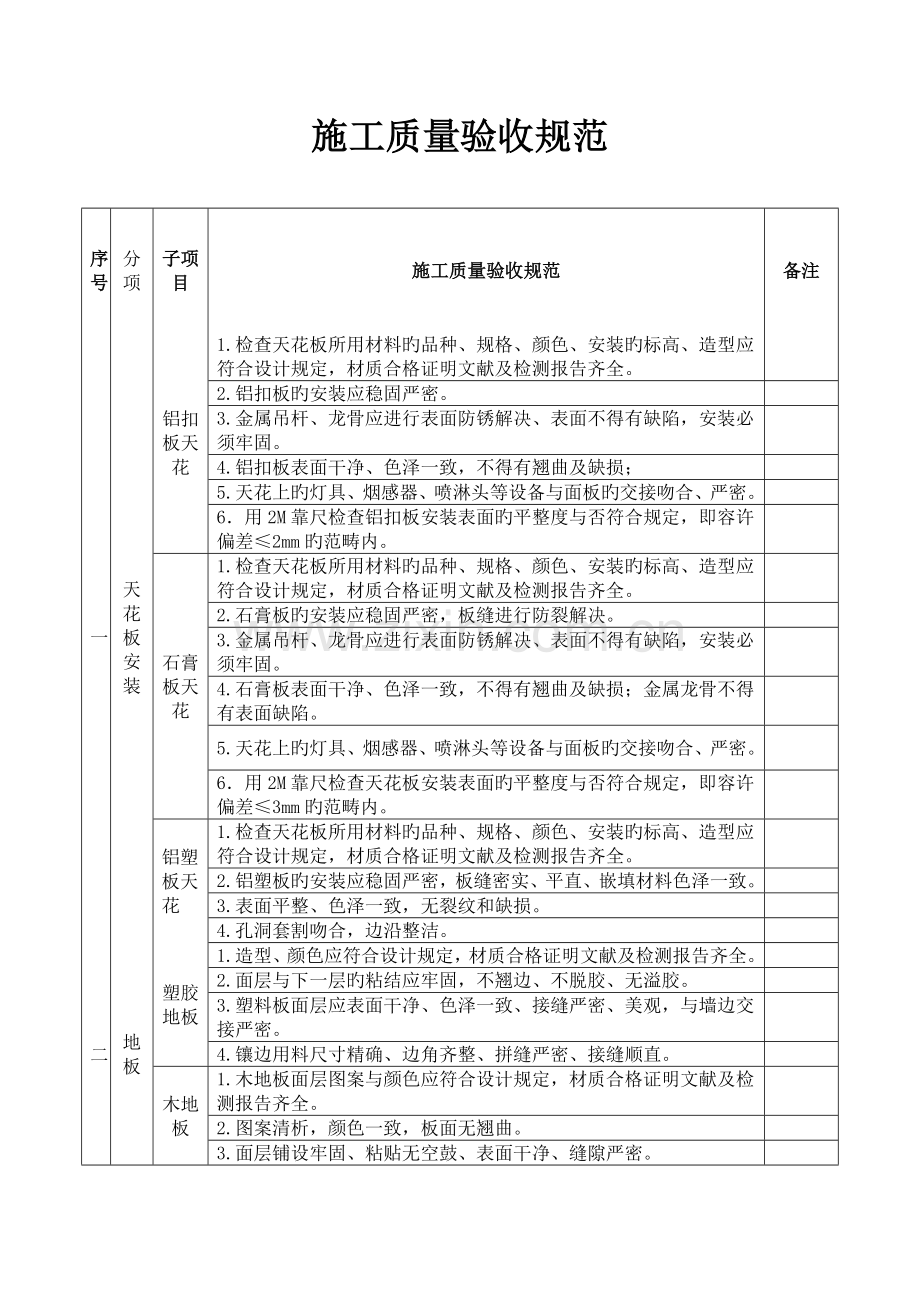 施工质量验收规范.doc_第1页