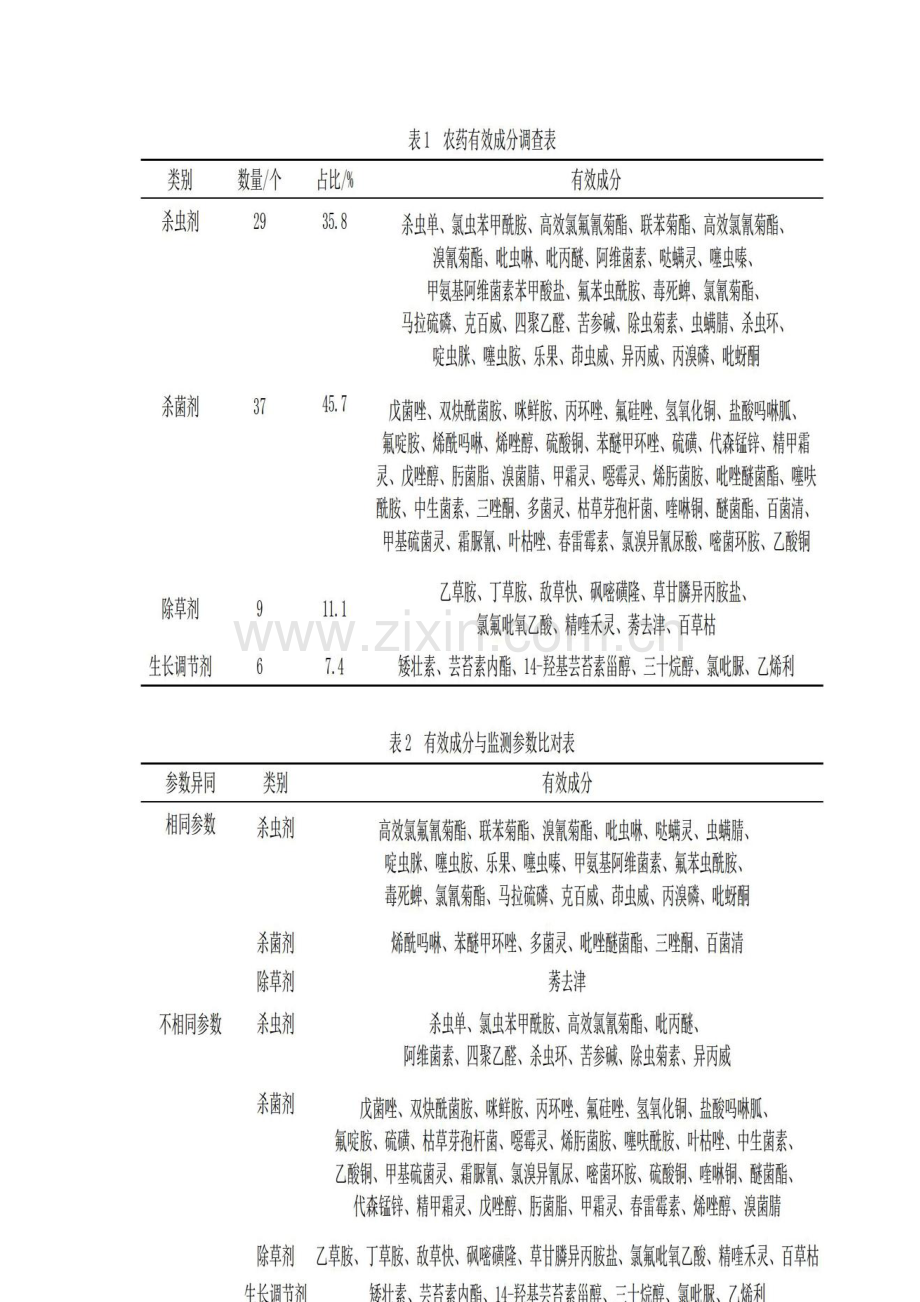 农残监测参数与生产中农药有效成分比对分析.docx_第2页