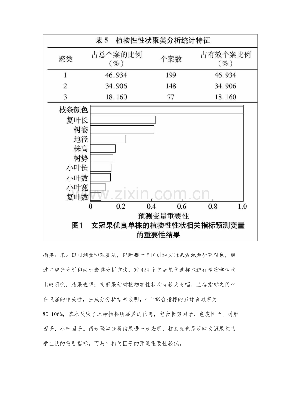 新疆文冠果苗期选育植物学性状分析.docx_第2页