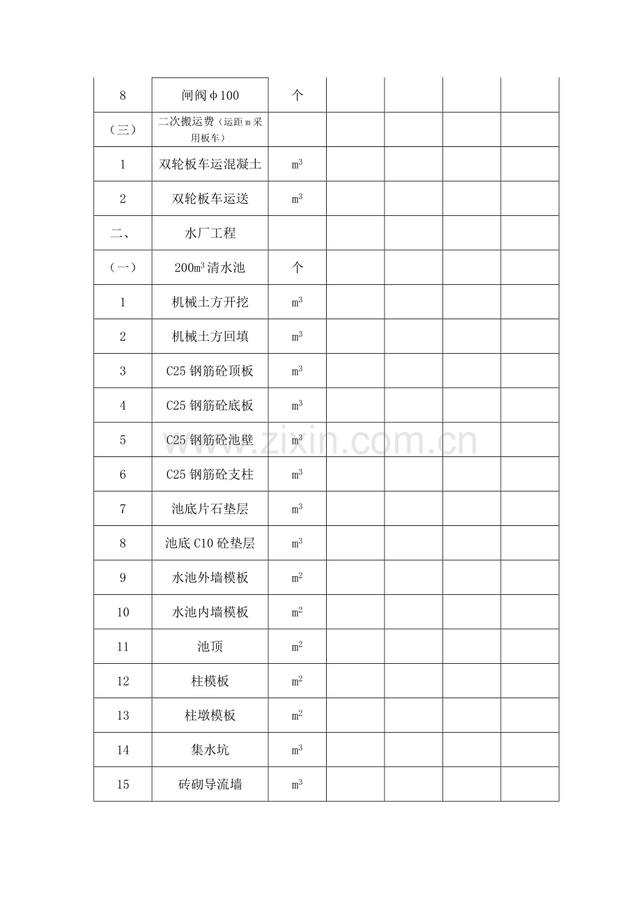 安全饮水工程预算简介.doc_第3页