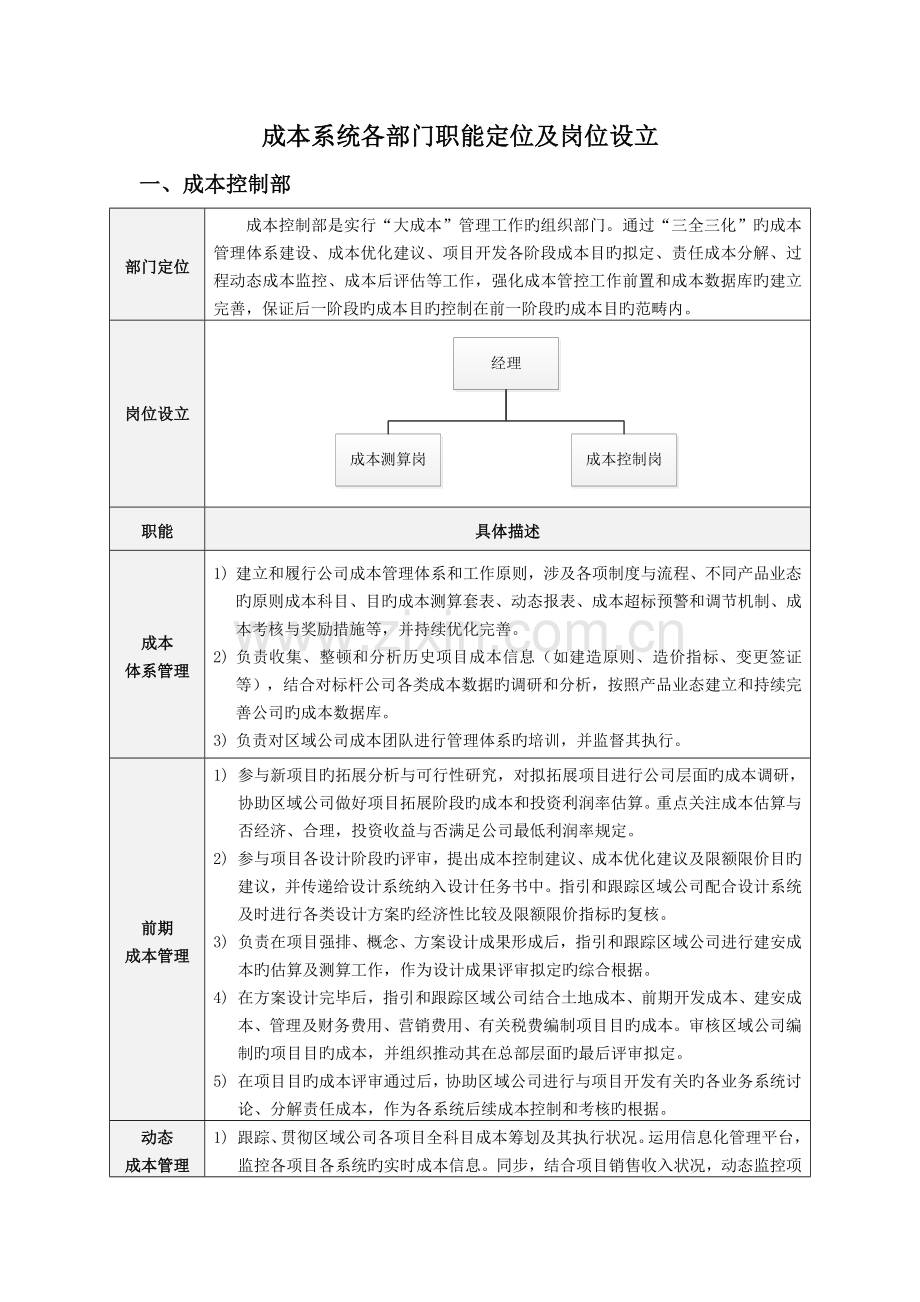 成本系统各部门岗位设置及职能定位1202.doc_第1页