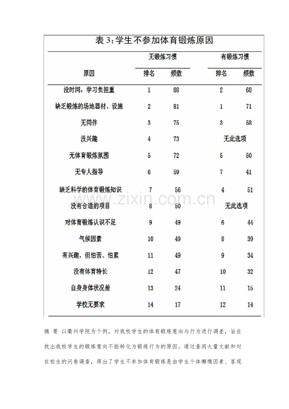 大学生锻炼意向与锻炼行为差异因素的调查研究.docx_第2页