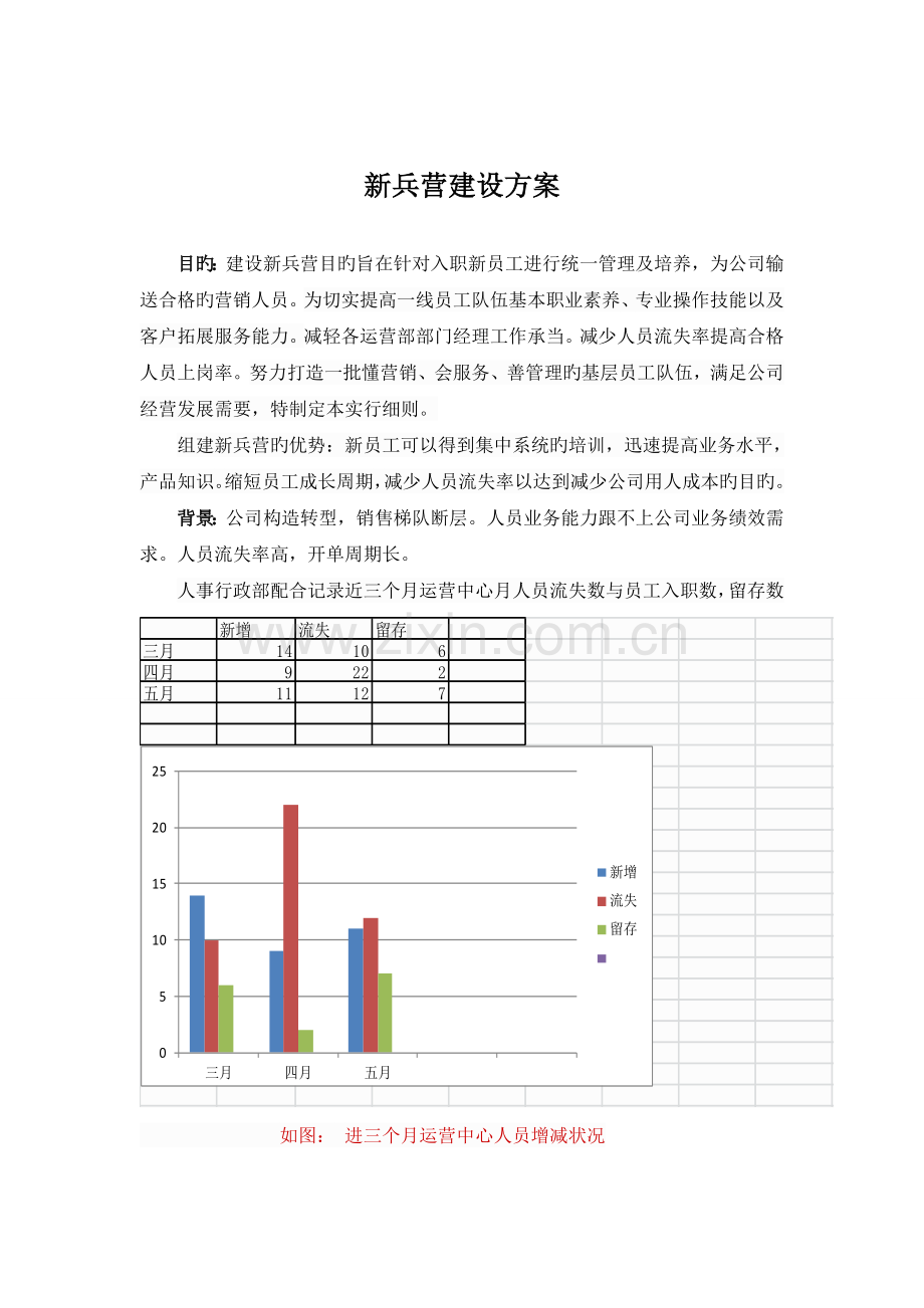 新兵营建设方案.doc_第1页