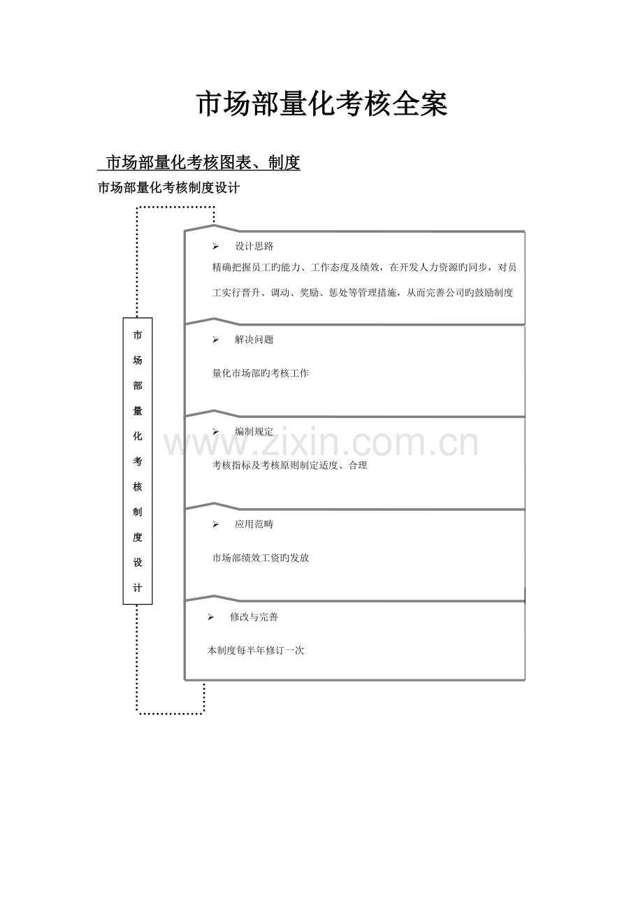 市场部量化考核全案.docx_第1页