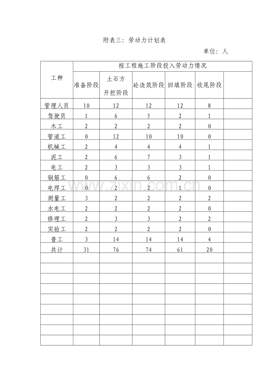 附表三劳动力计划表.doc_第1页