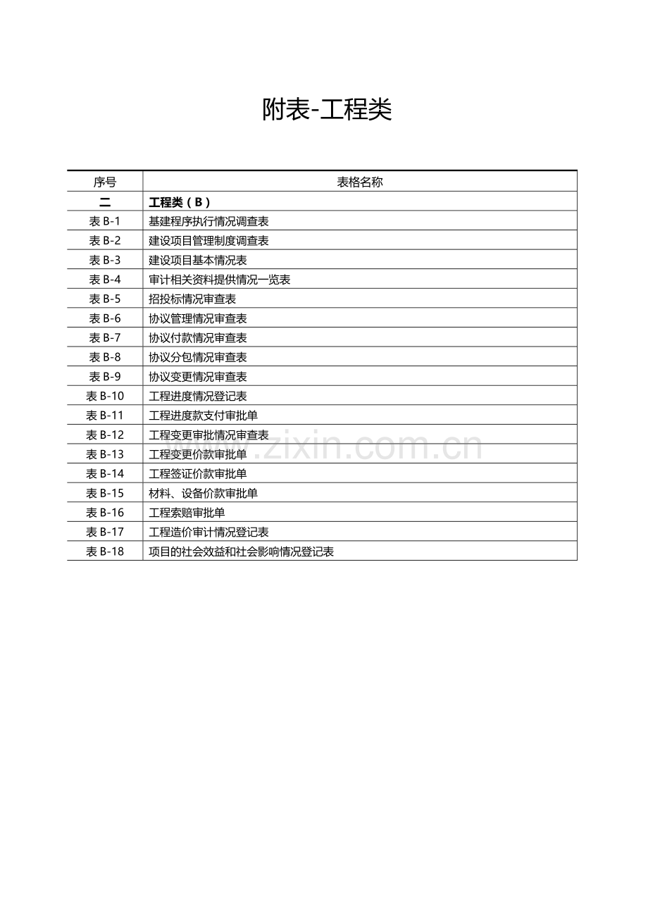 建设项目全过程跟踪审计表格工程类.doc_第1页