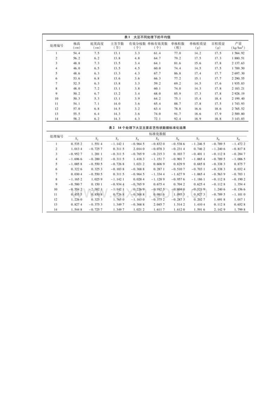 大豆产量及主要农艺性状的相关性及灰色关联度分析.docx_第2页