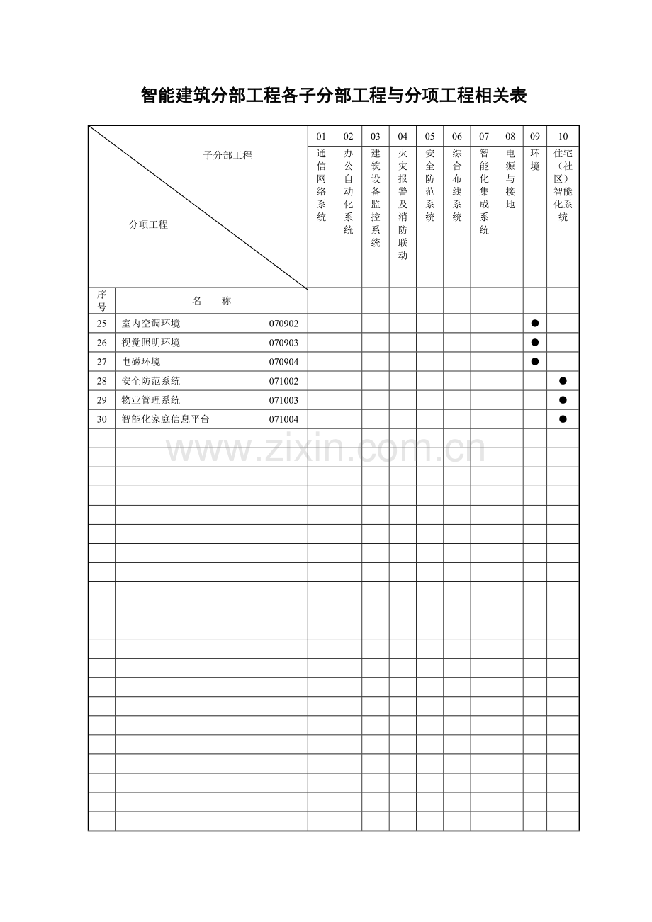 智能建筑分部工程各子分部工程与分项工程相关表.doc_第2页