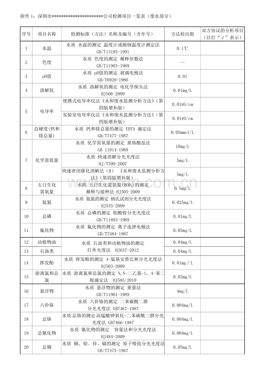 污染源委托检测协议书.doc_第2页