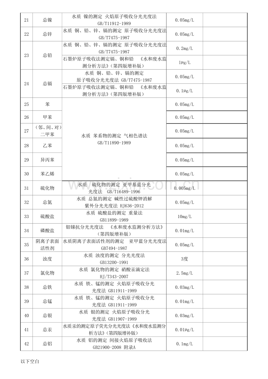 污染源委托检测协议书.doc_第3页