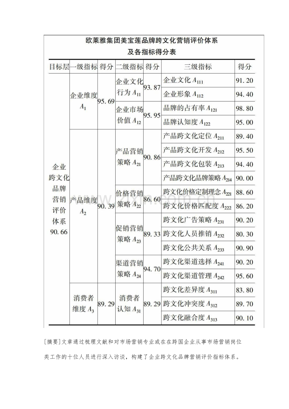 跨文化品牌营销评价指标体系构建与实证研究.docx_第2页